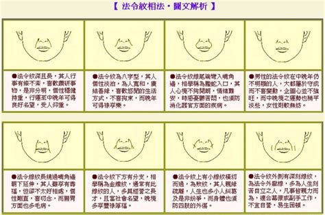 法令紋過嘴|面相法令紋看你晚年是否有享福的命